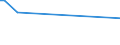 KN 29037710 /Importe /Einheit = Preise (Euro/Tonne) /Partnerland: Italien /Meldeland: Europäische Union /29037710:Trichlorfluormethan