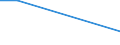 KN 29037710 /Importe /Einheit = Preise (Euro/Tonne) /Partnerland: Griechenland /Meldeland: Eur28 /29037710:Trichlorfluormethan