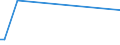 KN 29037710 /Importe /Einheit = Mengen in Tonnen /Partnerland: Italien /Meldeland: Europäische Union /29037710:Trichlorfluormethan