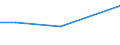 CN 29037710 /Imports /Unit = Values in 1000 Euro /Partner: France /Reporter: Eur28 /29037710:Trichlorofluoromethane