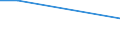 KN 29037710 /Importe /Einheit = Werte in 1000 Euro /Partnerland: Griechenland /Meldeland: Eur28 /29037710:Trichlorfluormethan