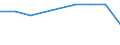 KN 29037720 /Exporte /Einheit = Preise (Euro/Tonne) /Partnerland: Belgien /Meldeland: Europäische Union /29037720:Dichlordifluormethan