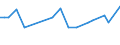 CN 29037720 /Exports /Unit = Prices (Euro/ton) /Partner: Luxembourg /Reporter: Eur28 /29037720:Dichlorodifluoromethane