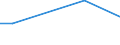 KN 29037720 /Exporte /Einheit = Preise (Euro/Tonne) /Partnerland: Extra-eur /Meldeland: Europäische Union /29037720:Dichlordifluormethan