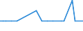 CN 29037720 /Exports /Unit = Quantities in tons /Partner: Luxembourg /Reporter: Eur28 /29037720:Dichlorodifluoromethane