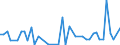 KN 29037720 /Exporte /Einheit = Werte in 1000 Euro /Partnerland: Luxemburg /Meldeland: Eur28 /29037720:Dichlordifluormethan