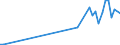 KN 29037720 /Importe /Einheit = Preise (Euro/Tonne) /Partnerland: Deutschland /Meldeland: Europäische Union /29037720:Dichlordifluormethan