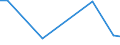 KN 29037720 /Importe /Einheit = Preise (Euro/Tonne) /Partnerland: Italien /Meldeland: Europäische Union /29037720:Dichlordifluormethan