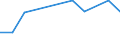 KN 29037720 /Importe /Einheit = Preise (Euro/Tonne) /Partnerland: Belgien /Meldeland: Eur28 /29037720:Dichlordifluormethan