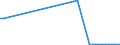 KN 29037720 /Importe /Einheit = Mengen in Tonnen /Partnerland: Deutschland /Meldeland: Europäische Union /29037720:Dichlordifluormethan