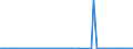 KN 29037720 /Importe /Einheit = Werte in 1000 Euro /Partnerland: Deutschland /Meldeland: Europäische Union /29037720:Dichlordifluormethan