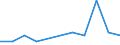 KN 29037720 /Importe /Einheit = Werte in 1000 Euro /Partnerland: Belgien /Meldeland: Eur28 /29037720:Dichlordifluormethan