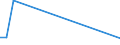 KN 29037720 /Importe /Einheit = Werte in 1000 Euro /Partnerland: Deutschland /Meldeland: Niederlande /29037720:Dichlordifluormethan