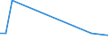 KN 29037720 /Importe /Einheit = Werte in 1000 Euro /Partnerland: Intra-eur /Meldeland: Niederlande /29037720:Dichlordifluormethan