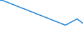 KN 29037720 /Exporte /Einheit = Werte in 1000 Euro /Partnerland: Schweiz /Meldeland: Deutschland /29037720:Dichlordifluormethan