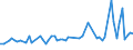 CN 29037730 /Exports /Unit = Prices (Euro/ton) /Partner: Austria /Reporter: European Union /29037730:Trichlorotrifluoroethanes