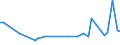 CN 29037730 /Exports /Unit = Prices (Euro/ton) /Partner: Slovakia /Reporter: European Union /29037730:Trichlorotrifluoroethanes