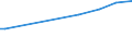 CN 29037730 /Exports /Unit = Prices (Euro/ton) /Partner: Egypt /Reporter: European Union /29037730:Trichlorotrifluoroethanes