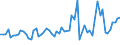 CN 29037730 /Exports /Unit = Prices (Euro/ton) /Partner: Intra-eur /Reporter: European Union /29037730:Trichlorotrifluoroethanes