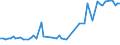 CN 29037730 /Exports /Unit = Prices (Euro/ton) /Partner: Extra-eur /Reporter: European Union /29037730:Trichlorotrifluoroethanes