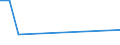 CN 29037730 /Exports /Unit = Values in 1000 Euro /Partner: Sweden /Reporter: Eur28 /29037730:Trichlorotrifluoroethanes