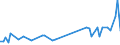 CN 29037730 /Exports /Unit = Values in 1000 Euro /Partner: Czech Rep. /Reporter: European Union /29037730:Trichlorotrifluoroethanes