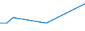 CN 29037730 /Exports /Unit = Values in 1000 Euro /Partner: Slovenia /Reporter: Eur28 /29037730:Trichlorotrifluoroethanes