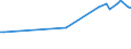 KN 29037740 /Exporte /Einheit = Preise (Euro/Tonne) /Partnerland: Frankreich /Meldeland: Europäische Union /29037740:Dichlortetrafluorethane