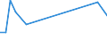 KN 29037740 /Exporte /Einheit = Werte in 1000 Euro /Partnerland: Irland /Meldeland: Europäische Union /29037740:Dichlortetrafluorethane