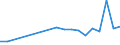 KN 29037740 /Importe /Einheit = Preise (Euro/Tonne) /Partnerland: Deutschland /Meldeland: Europäische Union /29037740:Dichlortetrafluorethane