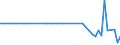 KN 29037740 /Importe /Einheit = Mengen in Tonnen /Partnerland: Ver.koenigreich /Meldeland: Europäische Union /29037740:Dichlortetrafluorethane