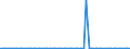 KN 29037740 /Importe /Einheit = Werte in 1000 Euro /Partnerland: Deutschland /Meldeland: Europäische Union /29037740:Dichlortetrafluorethane