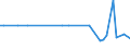 KN 29037740 /Importe /Einheit = Mengen in Tonnen /Partnerland: Ver.koenigreich /Meldeland: Italien /29037740:Dichlortetrafluorethane