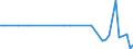 KN 29037740 /Importe /Einheit = Mengen in Tonnen /Partnerland: Intra-eur /Meldeland: Italien /29037740:Dichlortetrafluorethane