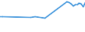 KN 29037740 /Exporte /Einheit = Preise (Euro/Tonne) /Partnerland: Deutschland /Meldeland: Ver. Königreich /29037740:Dichlortetrafluorethane