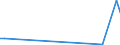 KN 29037750 /Importe /Einheit = Preise (Euro/Tonne) /Partnerland: Intra-eur /Meldeland: Europäische Union /29037750:Chlorpentafluorethan