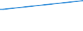 KN 29037750 /Importe /Einheit = Werte in 1000 Euro /Partnerland: Deutschland /Meldeland: Österreich /29037750:Chlorpentafluorethan