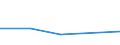 CN 29037911 /Exports /Unit = Prices (Euro/ton) /Partner: Panama /Reporter: Eur28 /29037911:Halogenated Derivatives of Acyclic Hydrocarbons Containing two or More Different Halogens, Halogenated Only With Fluorine and Chlorine, of Methane, Ethane or Propane `hcfcs`, N.e.s.