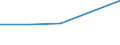 CN 29037911 /Exports /Unit = Values in 1000 Euro /Partner: Panama /Reporter: Eur28 /29037911:Halogenated Derivatives of Acyclic Hydrocarbons Containing two or More Different Halogens, Halogenated Only With Fluorine and Chlorine, of Methane, Ethane or Propane `hcfcs`, N.e.s.