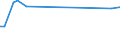 CN 29037911 /Imports /Unit = Prices (Euro/ton) /Partner: Spain /Reporter: Eur28 /29037911:Halogenated Derivatives of Acyclic Hydrocarbons Containing two or More Different Halogens, Halogenated Only With Fluorine and Chlorine, of Methane, Ethane or Propane `hcfcs`, N.e.s.