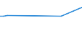 KN 29037919 /Exporte /Einheit = Preise (Euro/Tonne) /Partnerland: Daenemark /Meldeland: Europäische Union /29037919:Halogenderivate der Acyclischen Kohlenwasserstoffe, mit Zwei Oder Mehr Verschiedenen Halogenen, nur mit Fluor und Chlor Halogeniert, A.n.g.