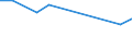 KN 29037919 /Exporte /Einheit = Preise (Euro/Tonne) /Partnerland: Luxemburg /Meldeland: Europäische Union /29037919:Halogenderivate der Acyclischen Kohlenwasserstoffe, mit Zwei Oder Mehr Verschiedenen Halogenen, nur mit Fluor und Chlor Halogeniert, A.n.g.