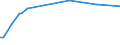 KN 29037919 /Exporte /Einheit = Preise (Euro/Tonne) /Partnerland: Schweden /Meldeland: Europäische Union /29037919:Halogenderivate der Acyclischen Kohlenwasserstoffe, mit Zwei Oder Mehr Verschiedenen Halogenen, nur mit Fluor und Chlor Halogeniert, A.n.g.