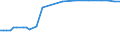 KN 29037919 /Exporte /Einheit = Preise (Euro/Tonne) /Partnerland: Finnland /Meldeland: Europäische Union /29037919:Halogenderivate der Acyclischen Kohlenwasserstoffe, mit Zwei Oder Mehr Verschiedenen Halogenen, nur mit Fluor und Chlor Halogeniert, A.n.g.