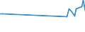 KN 29037919 /Exporte /Einheit = Preise (Euro/Tonne) /Partnerland: Schweiz /Meldeland: Europäische Union /29037919:Halogenderivate der Acyclischen Kohlenwasserstoffe, mit Zwei Oder Mehr Verschiedenen Halogenen, nur mit Fluor und Chlor Halogeniert, A.n.g.