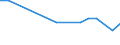 KN 29037919 /Exporte /Einheit = Preise (Euro/Tonne) /Partnerland: Tuerkei /Meldeland: Europäische Union /29037919:Halogenderivate der Acyclischen Kohlenwasserstoffe, mit Zwei Oder Mehr Verschiedenen Halogenen, nur mit Fluor und Chlor Halogeniert, A.n.g.