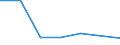 KN 29037919 /Exporte /Einheit = Preise (Euro/Tonne) /Partnerland: Polen /Meldeland: Europäische Union /29037919:Halogenderivate der Acyclischen Kohlenwasserstoffe, mit Zwei Oder Mehr Verschiedenen Halogenen, nur mit Fluor und Chlor Halogeniert, A.n.g.