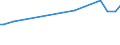 KN 29037919 /Exporte /Einheit = Preise (Euro/Tonne) /Partnerland: Tschechien /Meldeland: Europäische Union /29037919:Halogenderivate der Acyclischen Kohlenwasserstoffe, mit Zwei Oder Mehr Verschiedenen Halogenen, nur mit Fluor und Chlor Halogeniert, A.n.g.