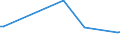 KN 29037919 /Exporte /Einheit = Preise (Euro/Tonne) /Partnerland: Russland /Meldeland: Europäische Union /29037919:Halogenderivate der Acyclischen Kohlenwasserstoffe, mit Zwei Oder Mehr Verschiedenen Halogenen, nur mit Fluor und Chlor Halogeniert, A.n.g.