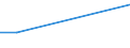 KN 29037919 /Exporte /Einheit = Preise (Euro/Tonne) /Partnerland: Slowenien /Meldeland: Europäische Union /29037919:Halogenderivate der Acyclischen Kohlenwasserstoffe, mit Zwei Oder Mehr Verschiedenen Halogenen, nur mit Fluor und Chlor Halogeniert, A.n.g.